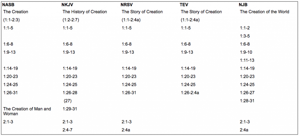 GENESIS PARAGRAPH DIVISIONS OF MODERN TRANSLATION