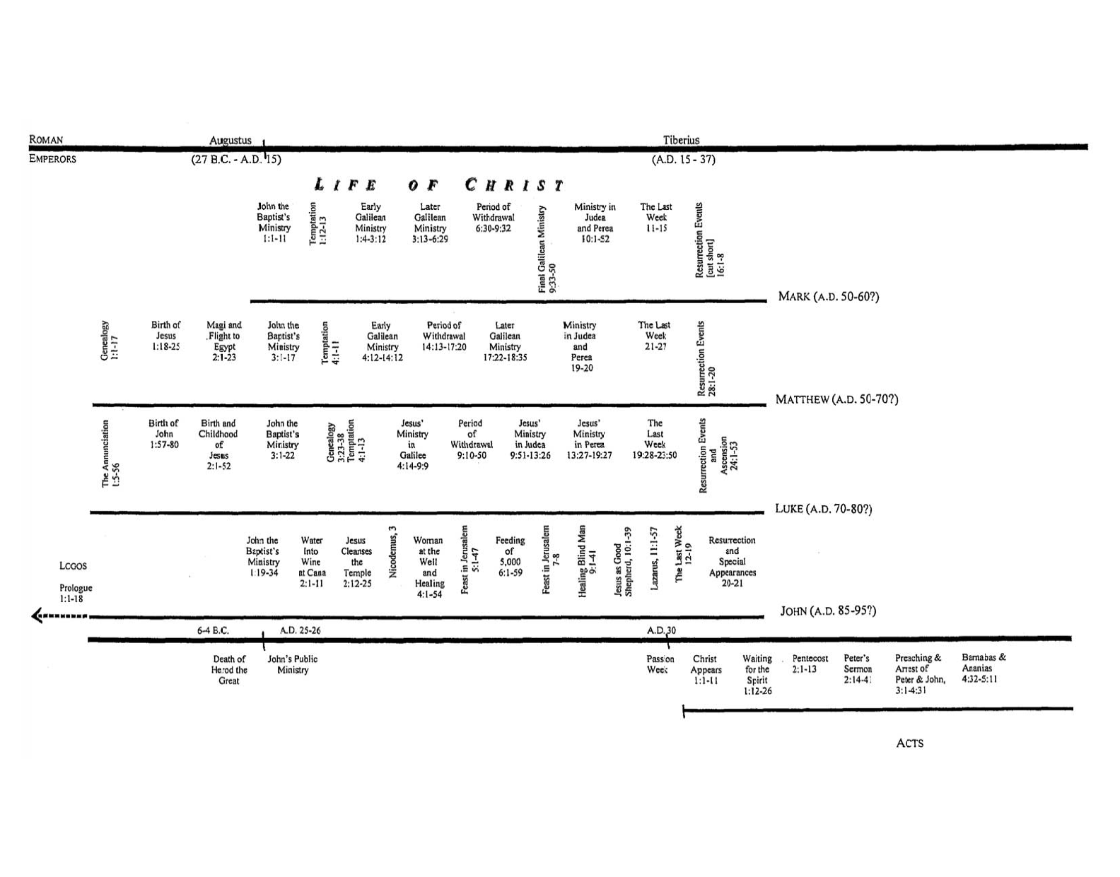 NT Timeline, Page 1