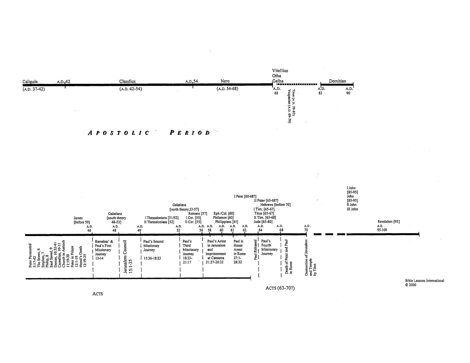 NT Timeline, Page 2